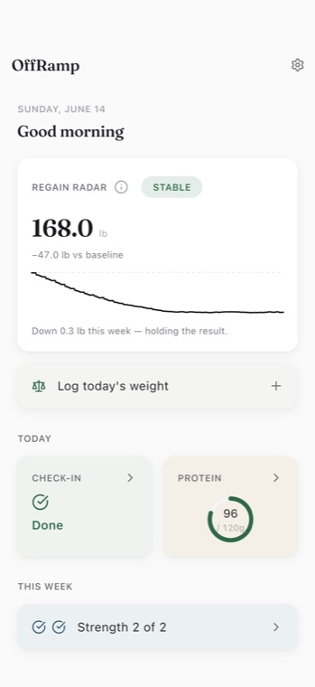 OffRamp dashboard showing the Regain Radar with a STABLE status, a 168.0 lb seven-day average, and a flat weight trend after weight loss.